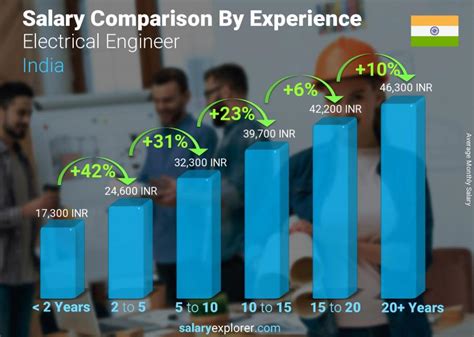 sxey electronics limited reviews india salary|Electronics and Electrical Engineer Salary in India 2024.